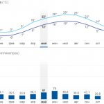 Азов. Достопримечательности, фото, что посмотреть за 1 день, куда сходить