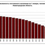 численность населения нижегородской области