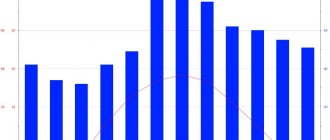 Подольск. Достопримечательности, фото, описание, что посмотреть за 1 день